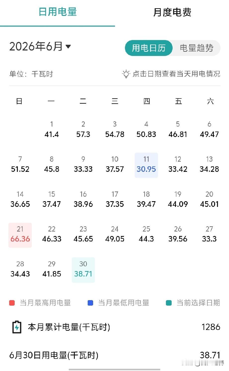 人民电业为人民！
中国最良心的企业之一，国家电网！
其他都在涨，就电力没什么涨！