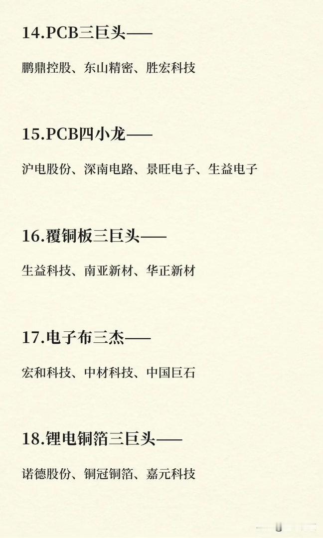 未来六个月  反复看就行  时间会证明一切！1.半导体设备五虎——北方华创、中微