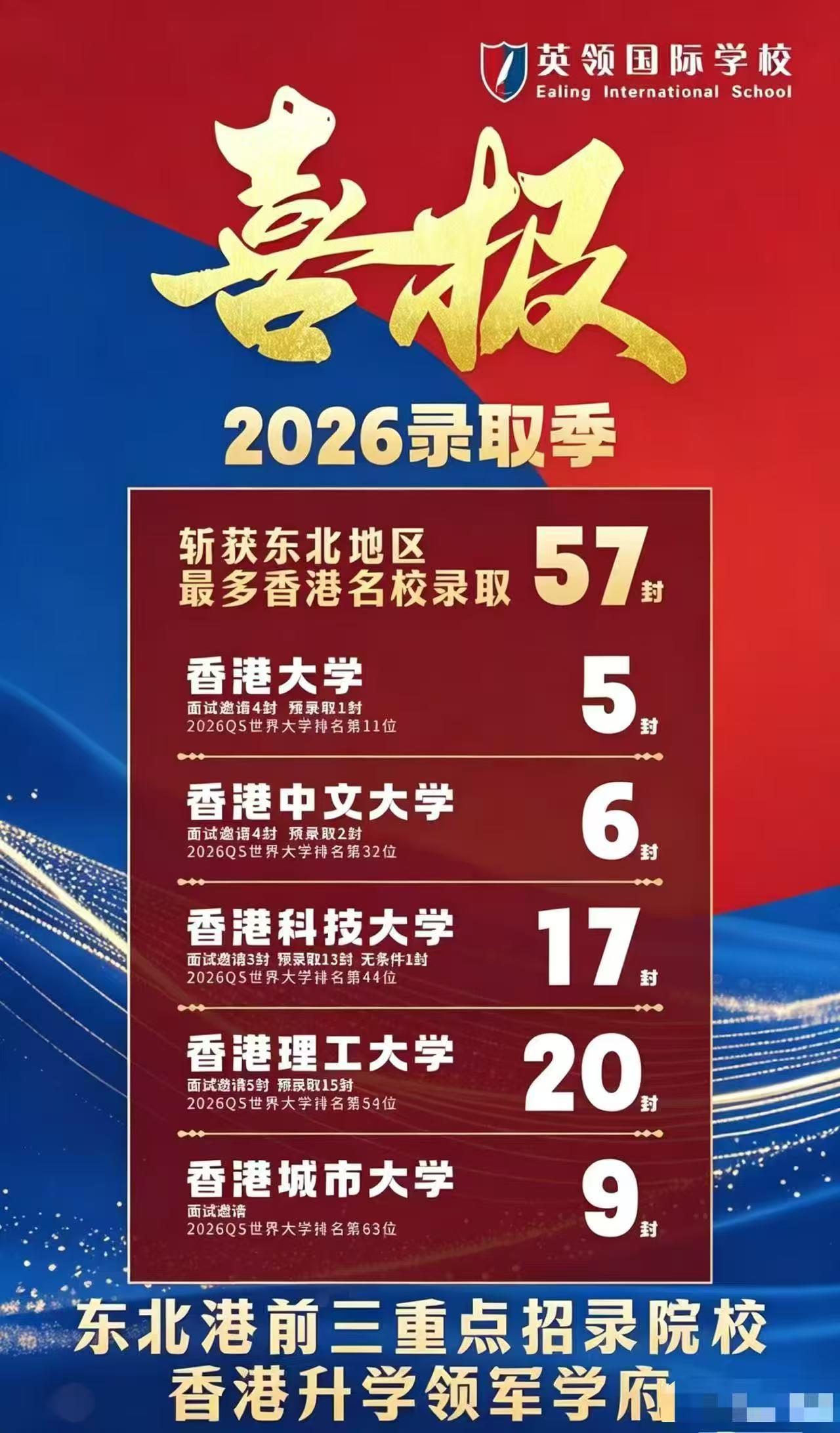 比清北还难申的港校，英领一次拿57封！

都说香港大学比清北还难申，一点不夸张。
