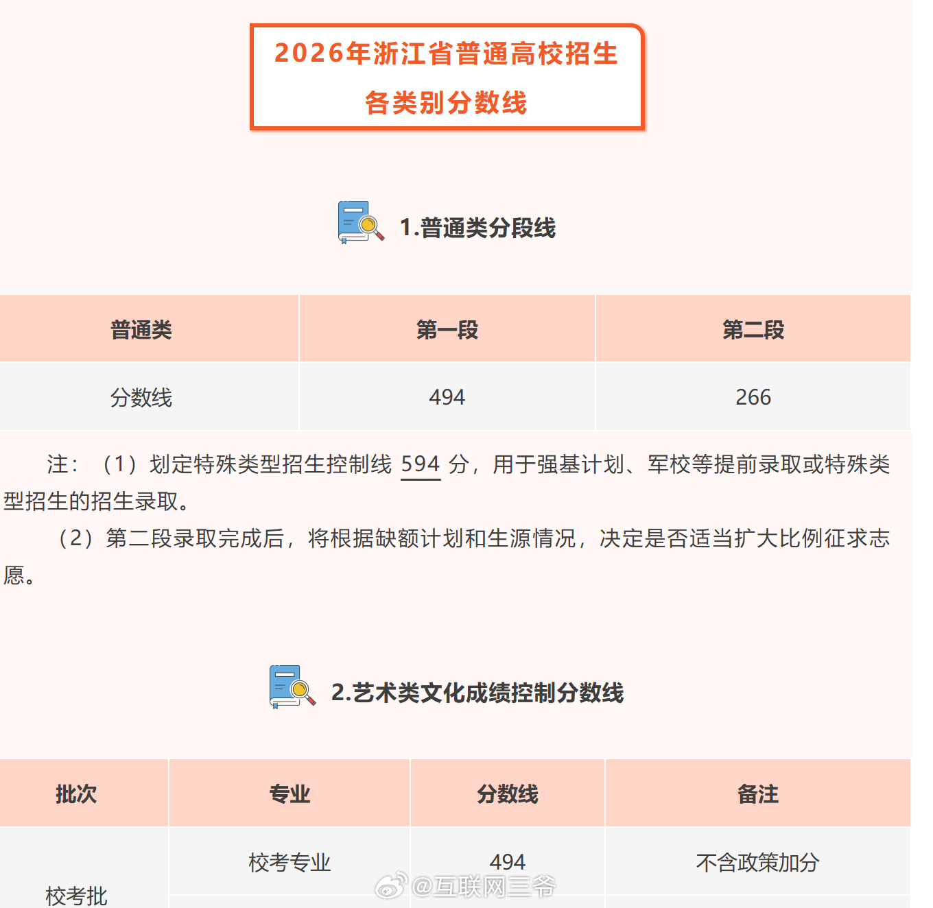 浙江高考分数线 出炉了，看了一眼2026浙江高考分数线公布：特殊类594，第一段