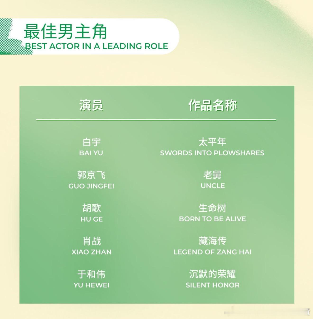 白玉兰预测 白玉兰最佳男主角提名白宇《太平年》郭京飞   《老舅》胡歌  《生命