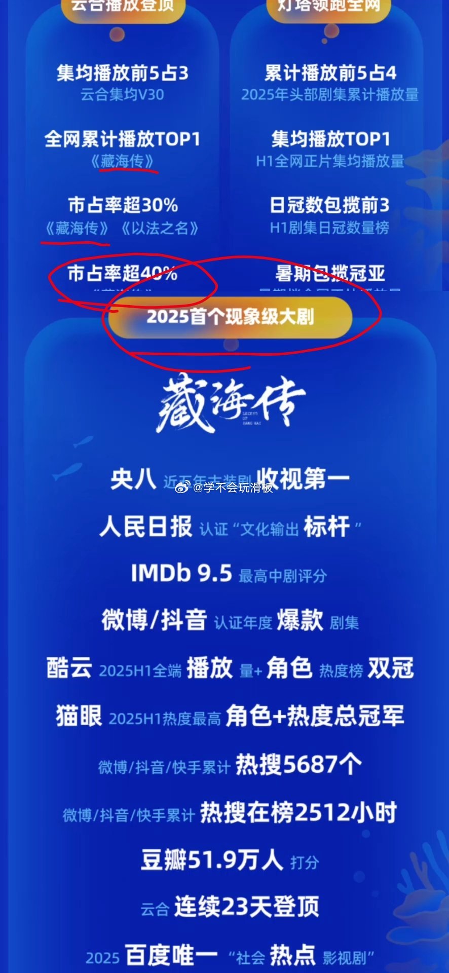 优酷认证:肖战《藏海传》是2025年首个现象级大爆剧，多个数据遥遥领先 ​​​