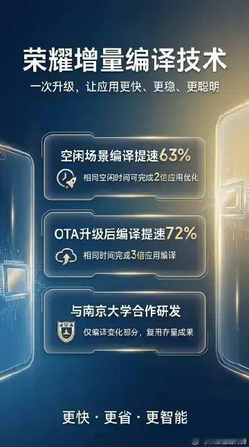 升级不掉速。荣耀与南京联合研发的增量编译技术真的是干货满满呀！ 