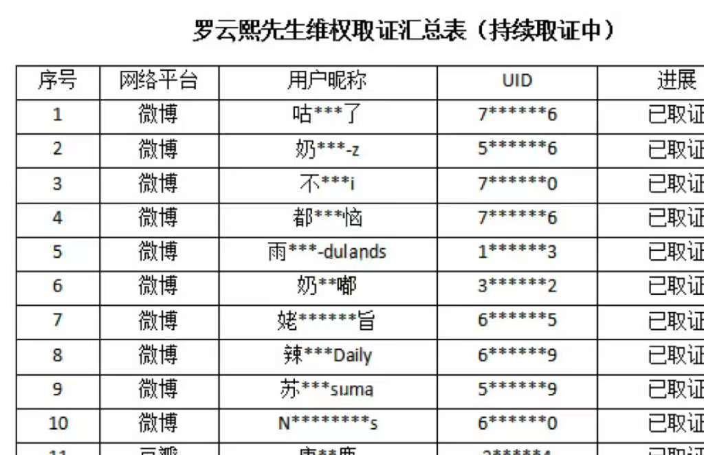 罗云熙粉丝发了取证的名单，让工作室告黑 