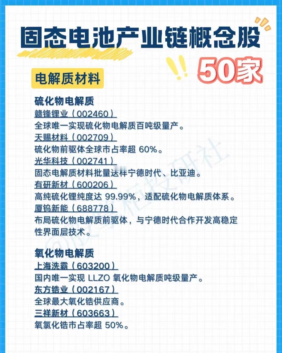 以下是关于固态电池产业链概念股的详细总结，按产业链环节分类：

1. 电解质材料