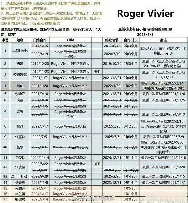 檀健次RV升title啦！成为全球代言人，好牛的商业价值