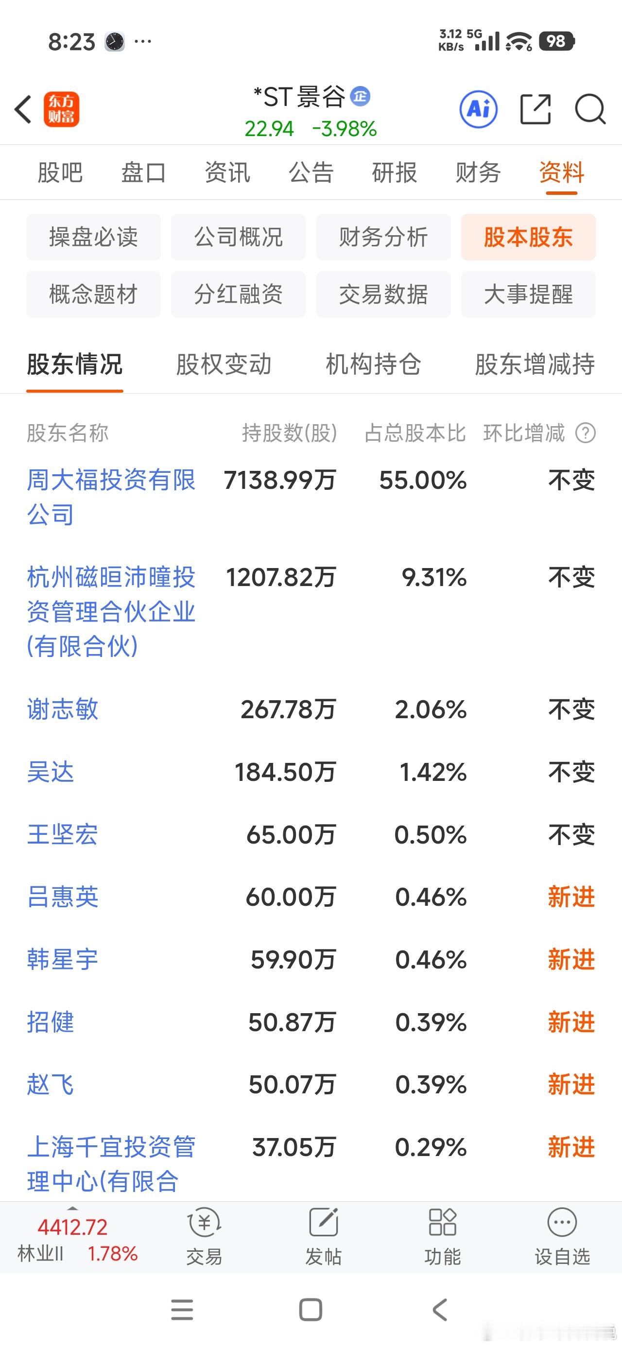 谷谷最长情的二股东——杭州磁晅沛曈投资管理合伙企业（有限合伙），它是磁晅资本旗下