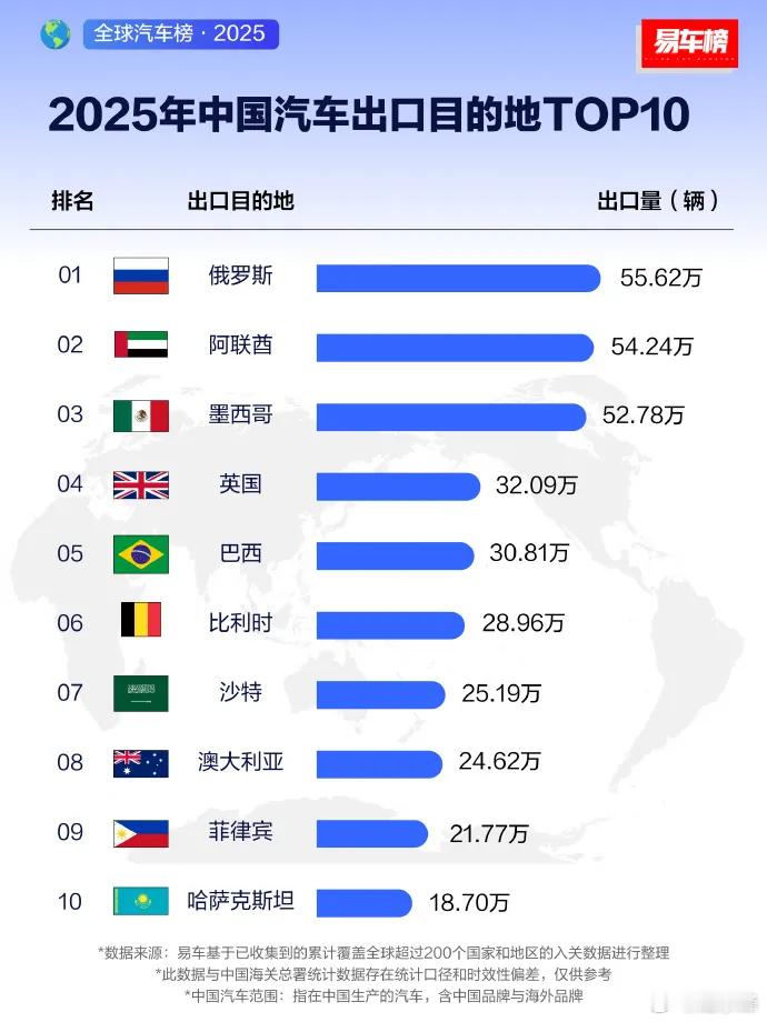 居然有英国？不可能吧 