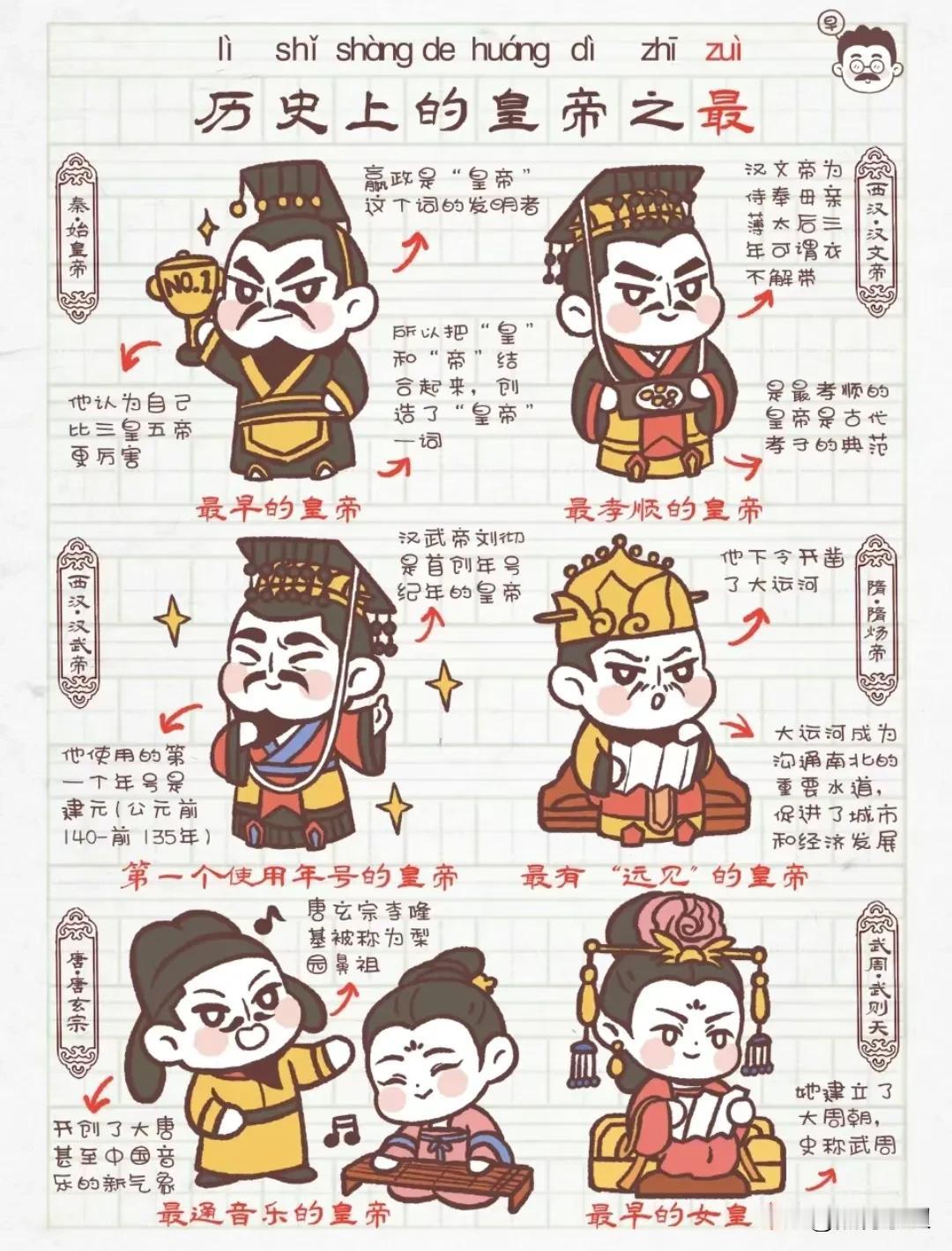 太厉害了！历史上的皇帝之“最”！看完之后，真是大涨知识！皇帝可真是卷王中的卷王，