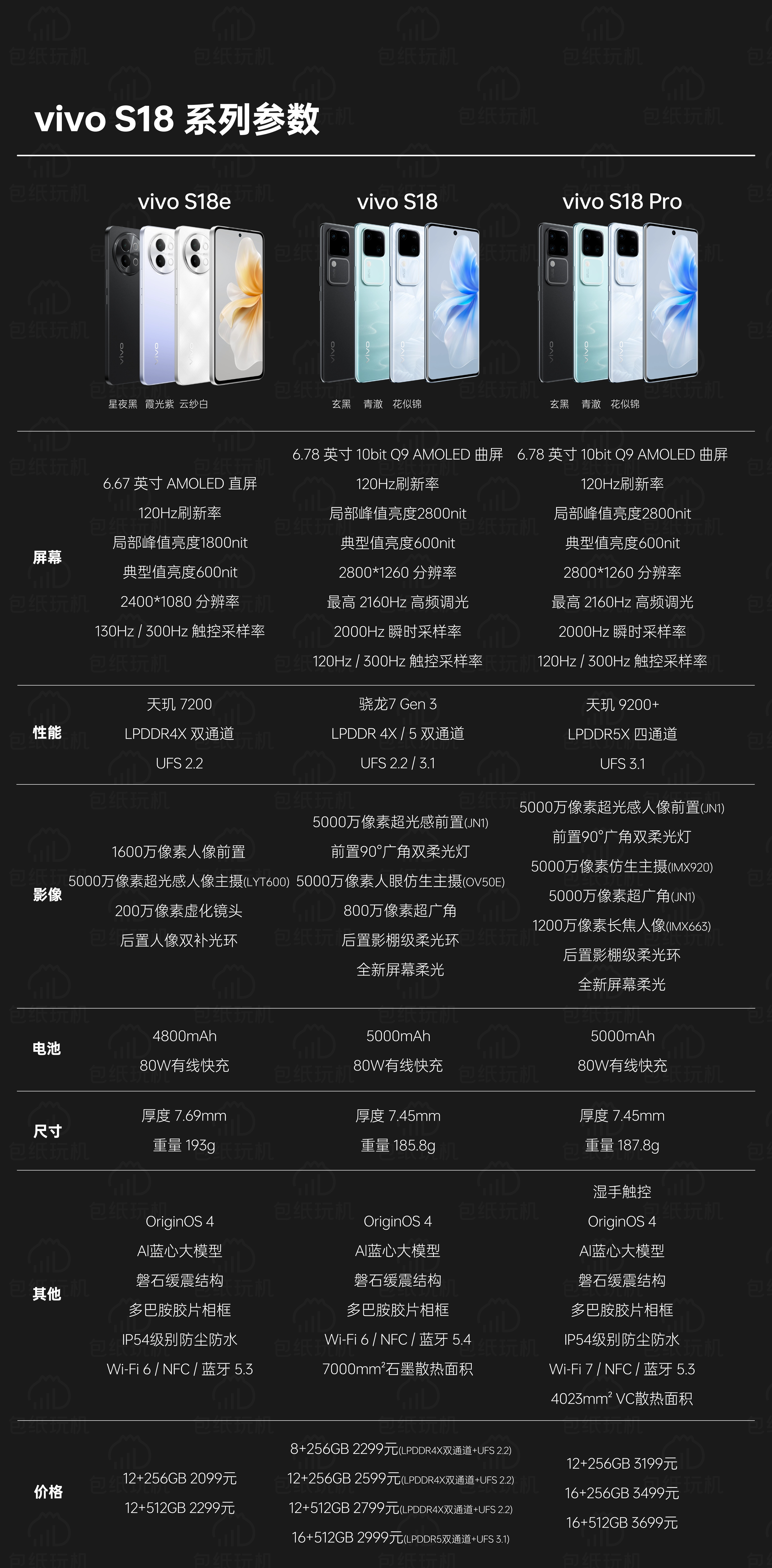 我们整理了vivo S18系列的参数，大家可以参考一下 ​​​