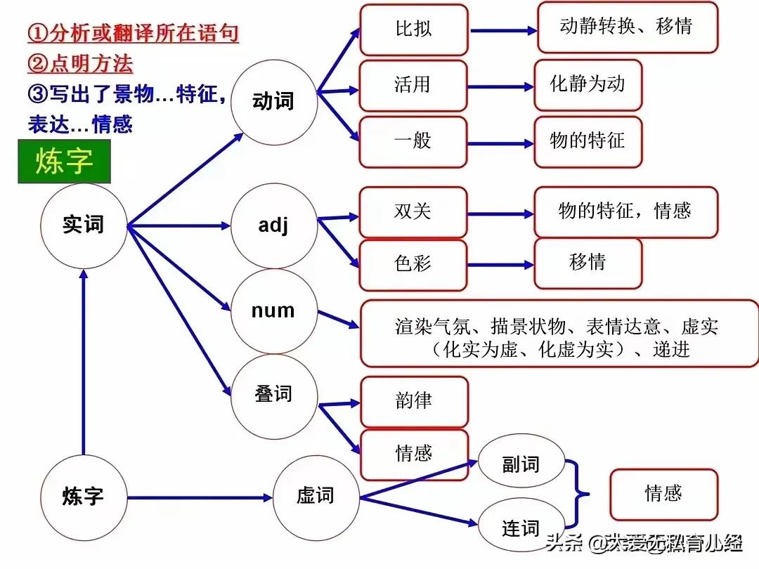 “我滴天呐，太震撼了！”终于有人将古诗文言文精髓考点和答题公式全整理出来了，看完