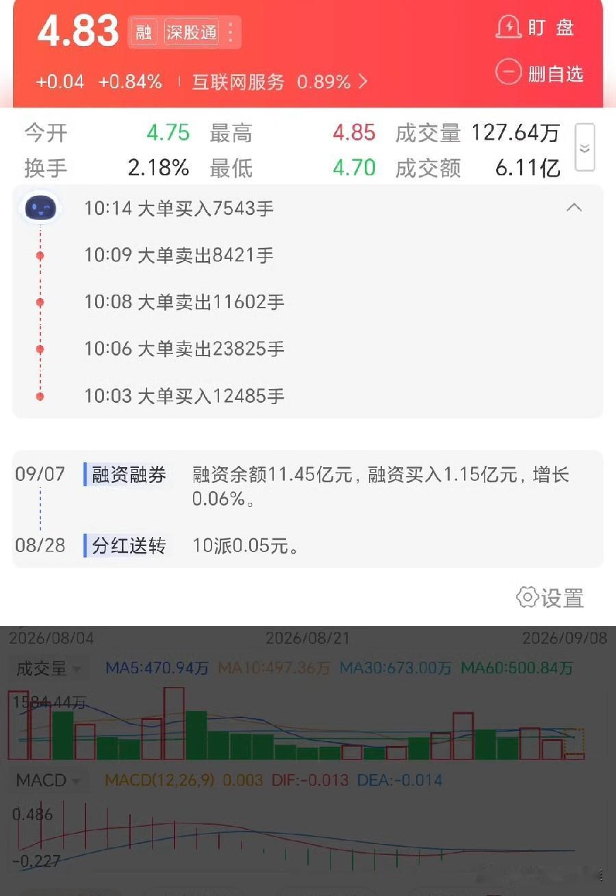 为什么会有这种频繁大单买入大单卖出的？
这种也没有见有什么波澜啊！一整天基本不怎