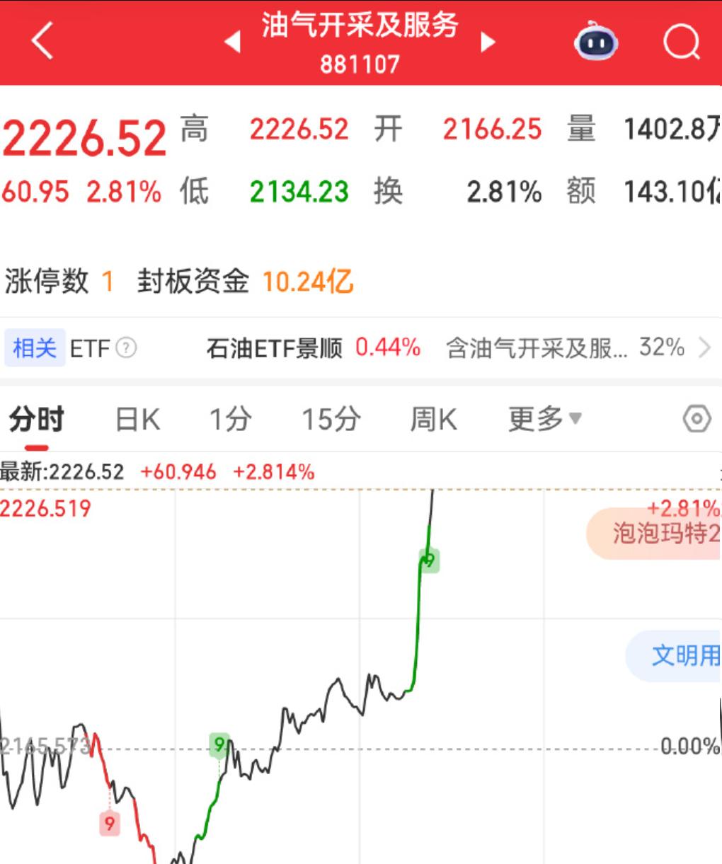 现在的行情就一个字：熬。
只要中东那边一有动静，油价蹭蹭往上蹿，资金就跟商量好了