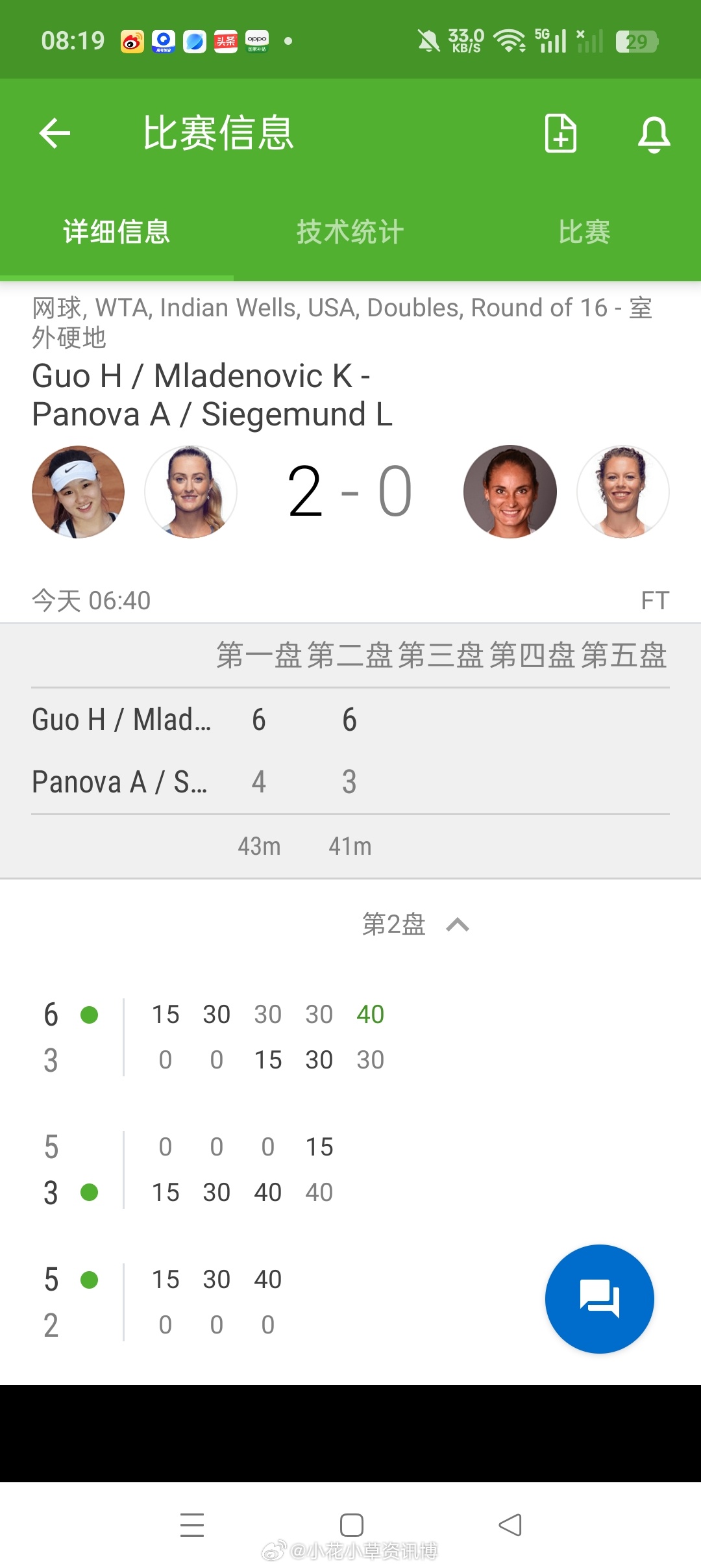 小花小草资讯小花小草资讯【印第安维尔斯WTA1000】双打第二轮郭涵煜🇨🇳/