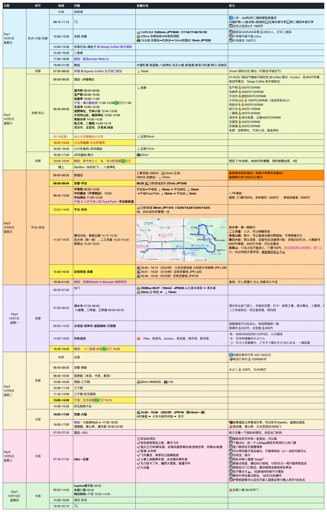 人在工位心在日本🇯🇵国庆7天关西特种兵