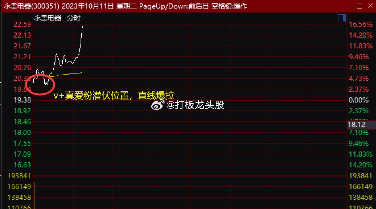 华为产业链仍然是当下的核心，只不过在这个核心题材下，个股当下的切换节奏加快，新目