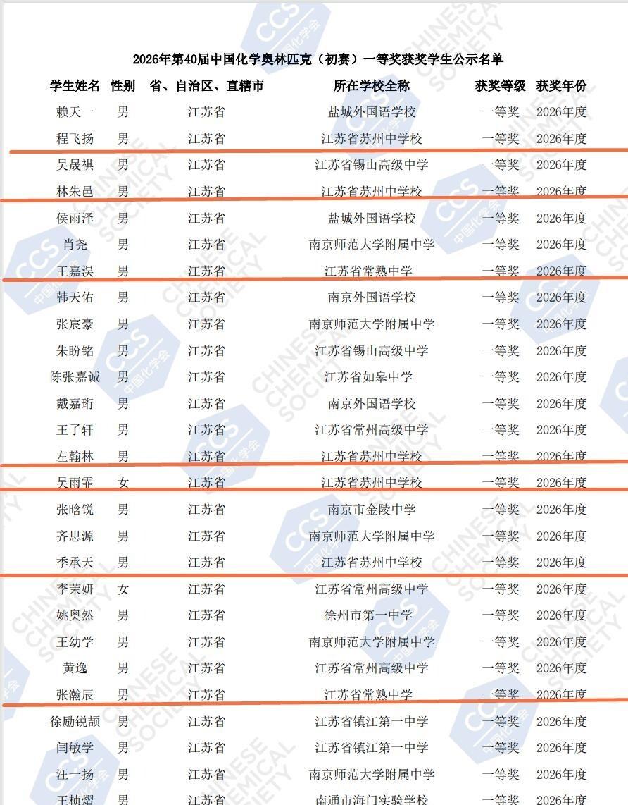 苏州43人进化学奥赛一等奖 26个来自同一所中学
2026年9月22日下午，中国