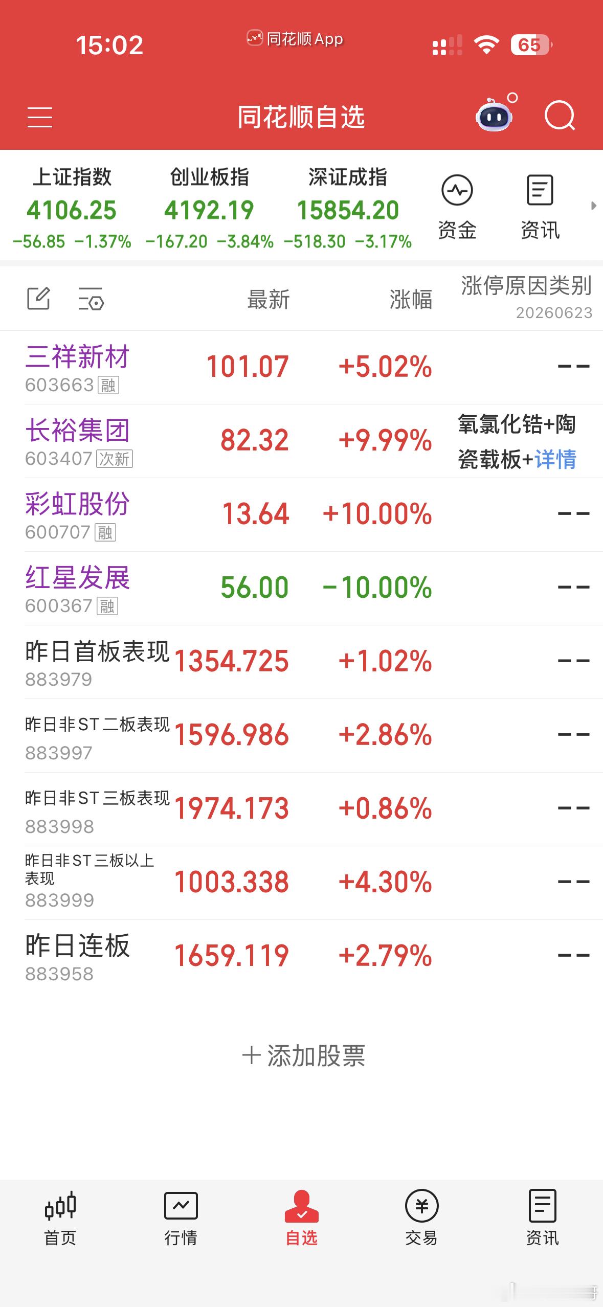 今天这红星发展搞的比较恼火，先持股！阿尔特也没啥动静，午后小赚出局！早盘上彩虹股