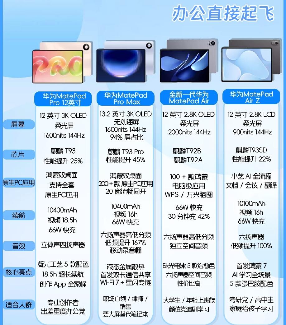 华为平板原生PC应用盘点
 
  华为四款平板主打鸿蒙原生PC应用，大幅提升办公