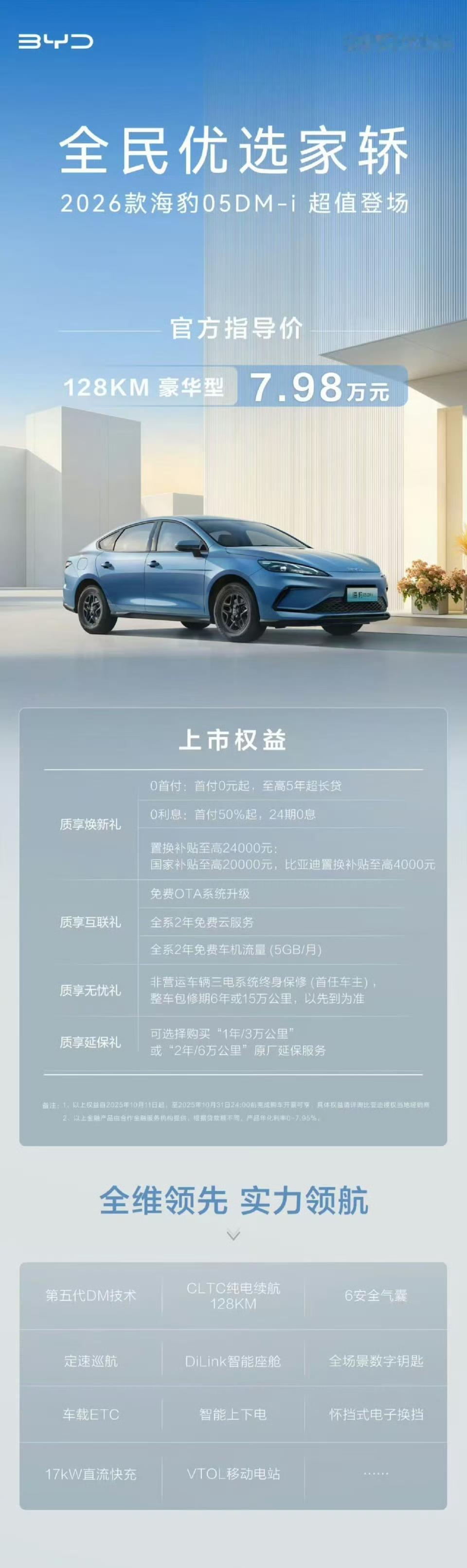 虽然很背刺，但是我还是一如既往的支持比亚迪。全产业链，造性价比，质量好，物美价廉