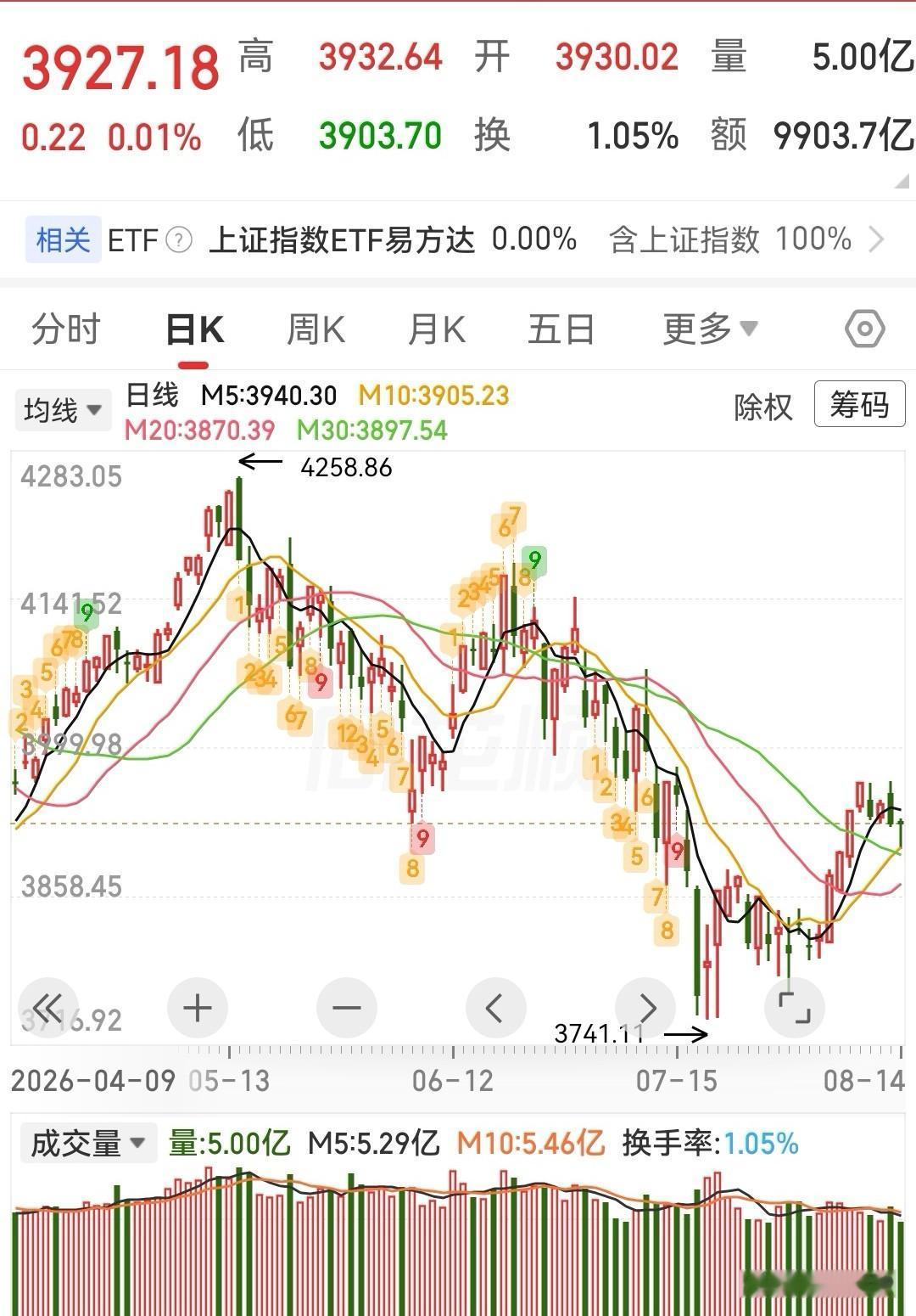 本周末核心消息汇总及利好板块
一、核心消息汇总：
央行7月金融数据：前7月社融增