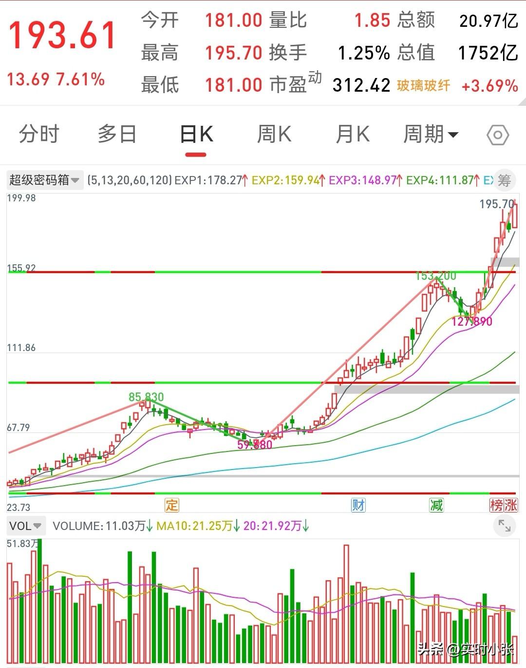它一路向上的每一步，都踩着越来越轻的脚步。
 
新高的数字在屏幕上跳得热烈，可底