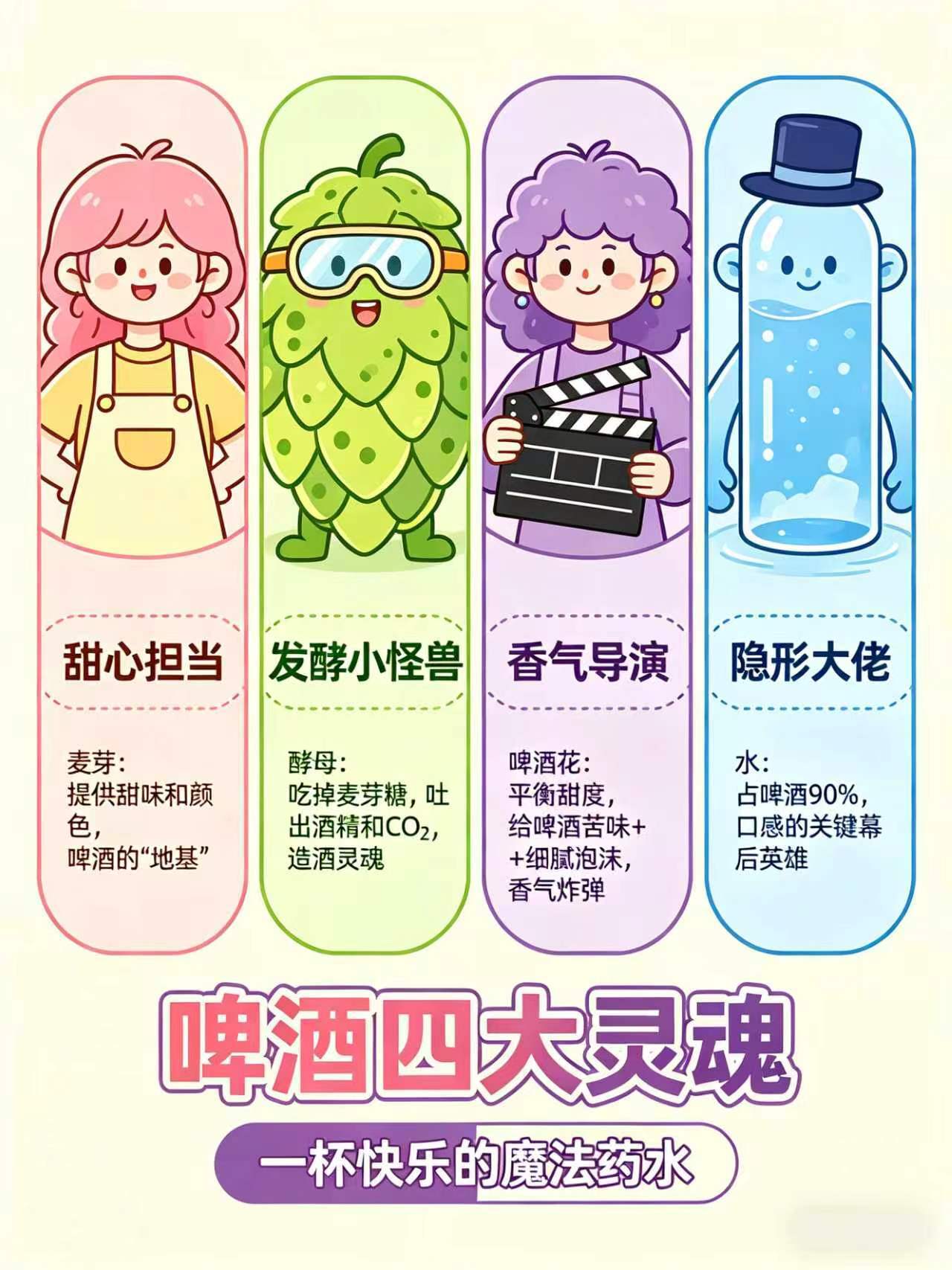 啤酒小白必看！一篇看懂啤酒分类 世界级啤酒盛宴就在青岛