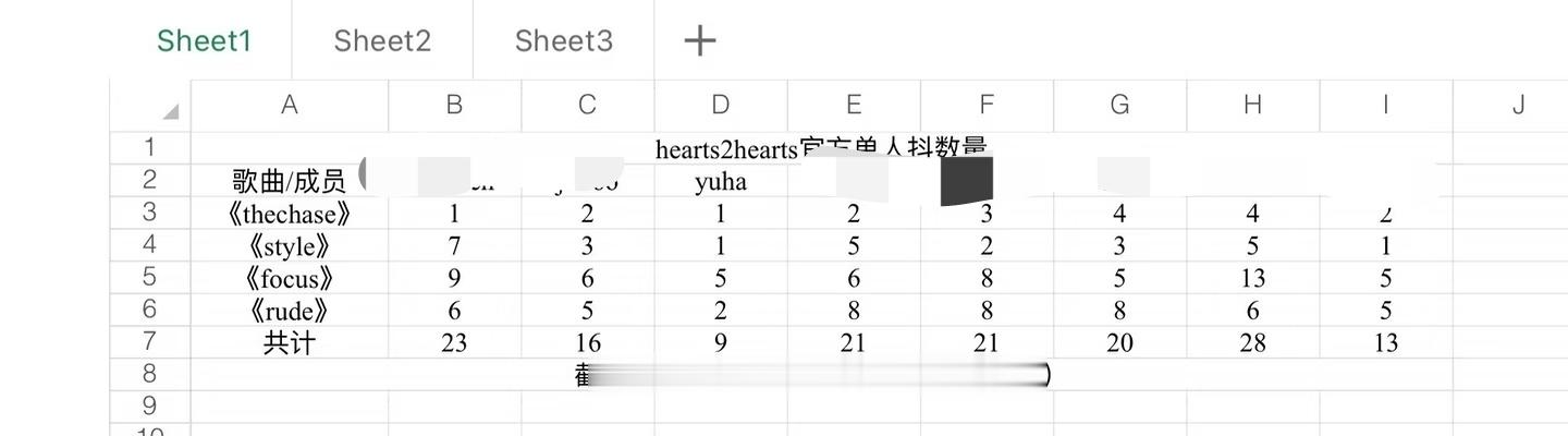 看哭了 