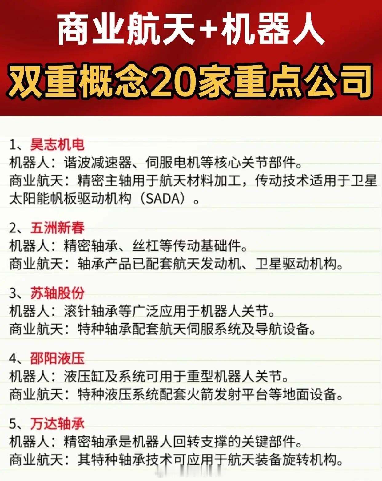 商业航天 + 机器人双重概念 20 家重点公司名单及应用方向。核心要点：1. 领