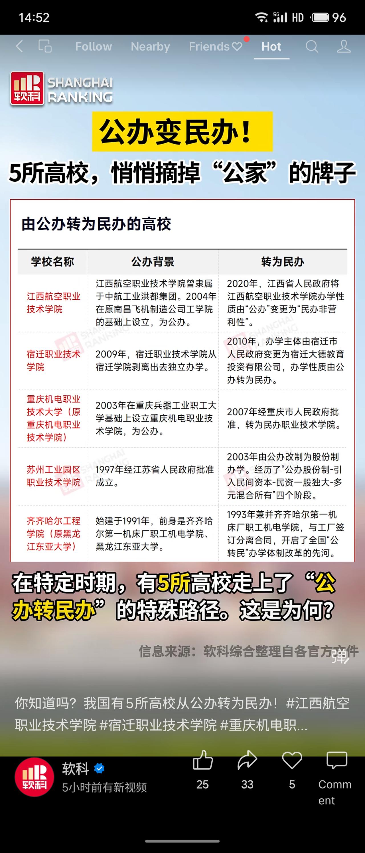 近日些年，5所高校从公办转为民办的案例：江西航空职业技术学院、宿迁职业技术学院、