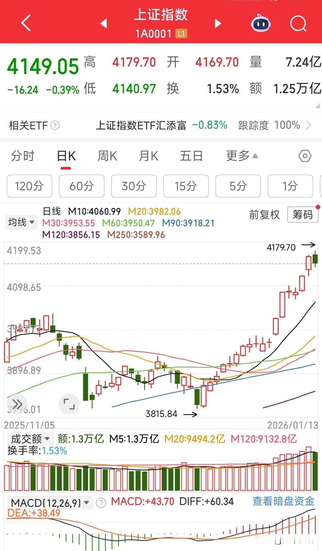 18米高台跳吗？