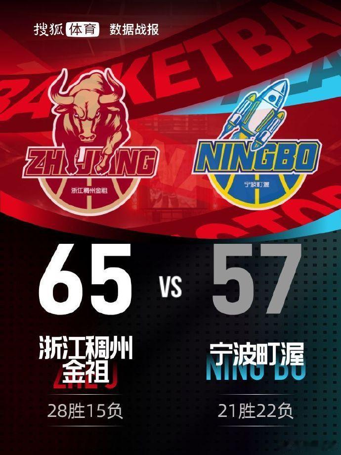浙江男篮季后赛首战赢下省内德比
 
4月29日晚，CBA季后赛12进8的系列赛首
