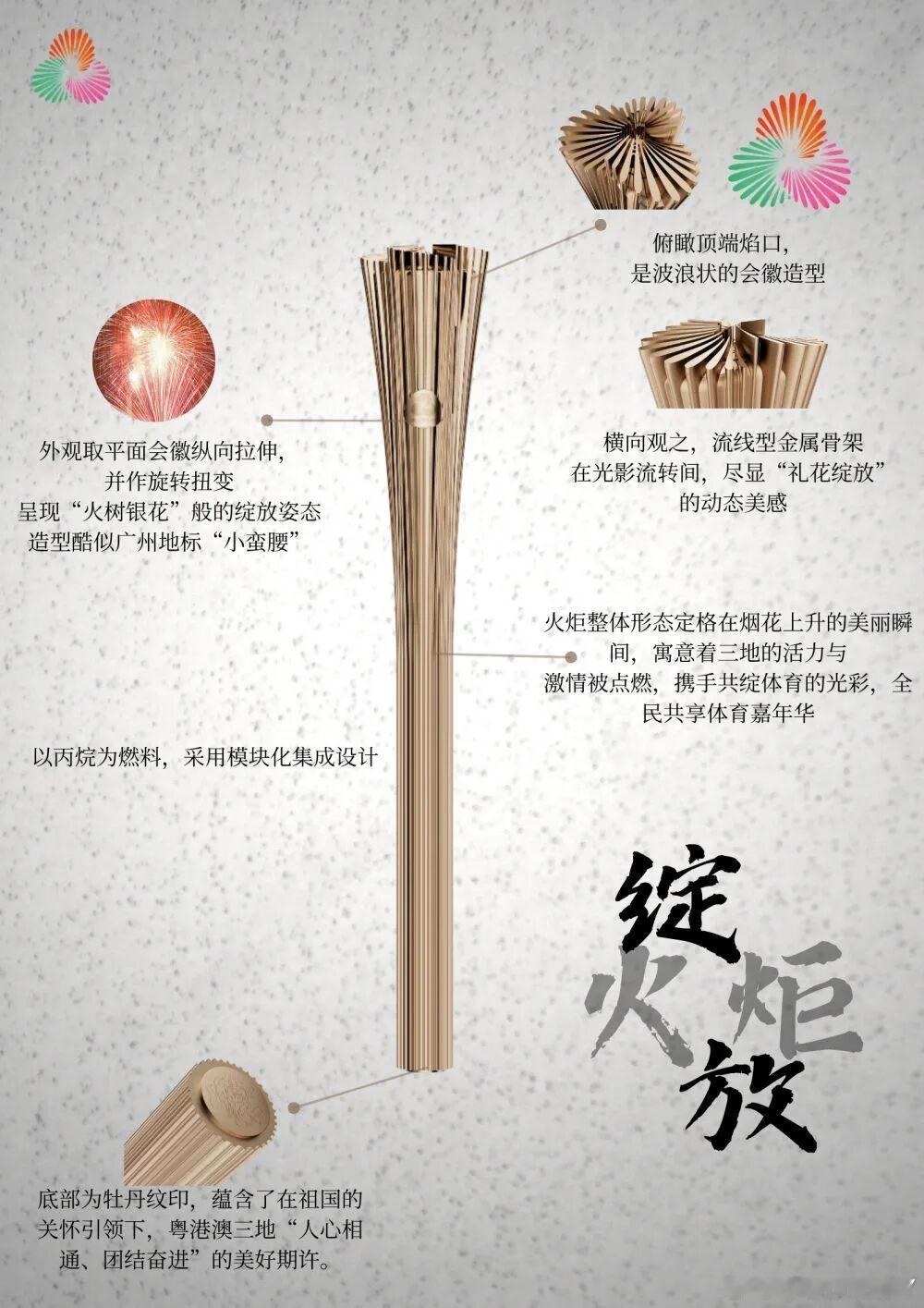 2025大湾区全运会今天再广州进行了圣火采集仪式但是我估计乒乓球运动员应该不会有