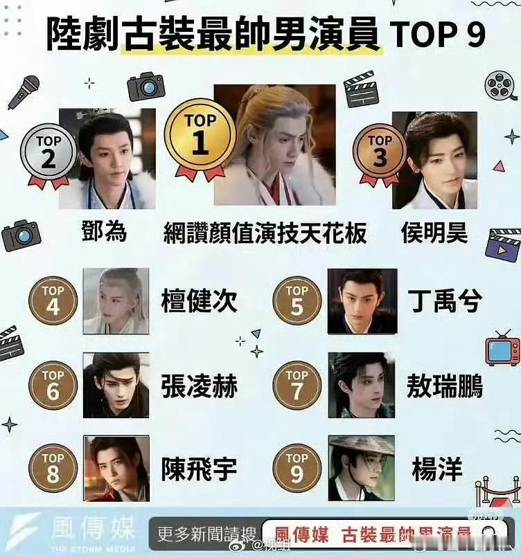 ww评比大陆古装最帅男演员：罗云熙 邓为 侯明昊 檀健次 丁禹兮 张凌赫 敖瑞鹏