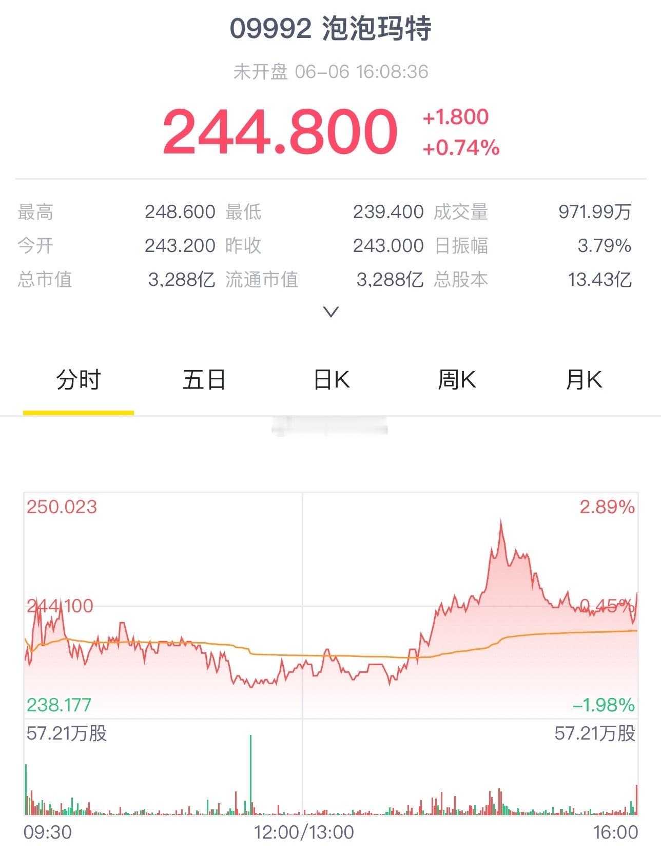 泡泡玛特成了年轻人的“新茅台”[doge] Labubu为啥能全球爆火 ​​​