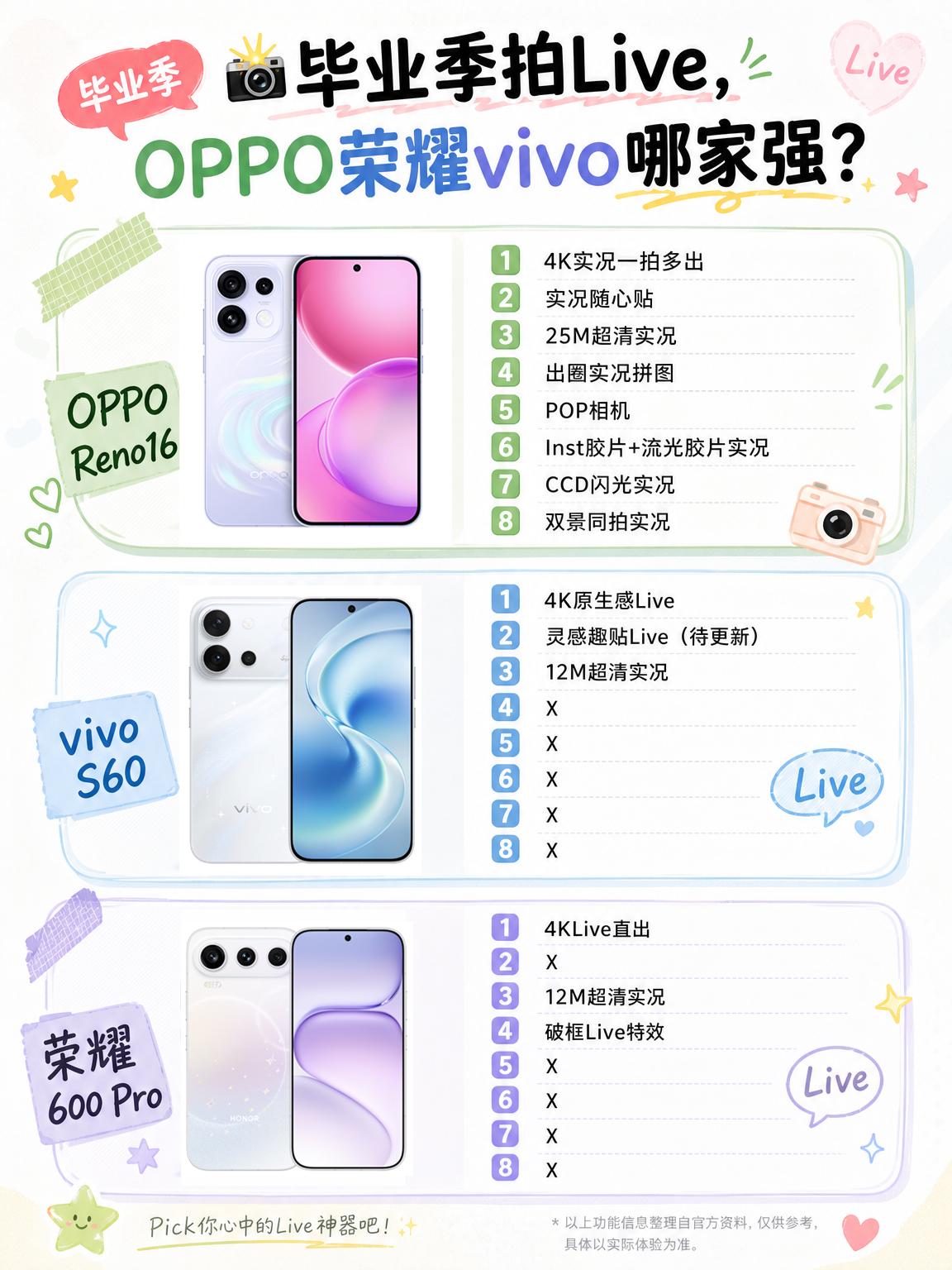 📸毕业季拍Live，OPPO荣耀vivo哪家强？

刷到学弟学妹毕业照刷屏，才