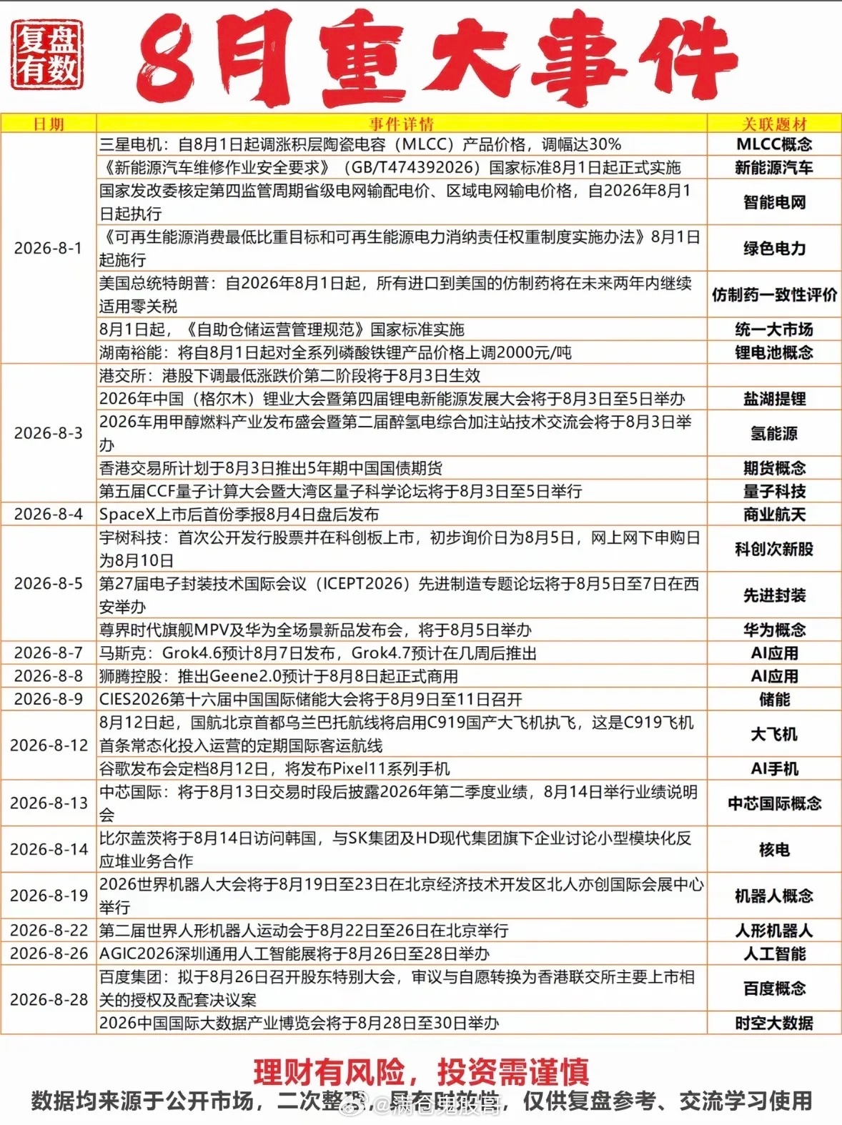 8月重大事件速览：新能源、科技、金融等多领域动态8月的世界可真是热闹非凡，多领域