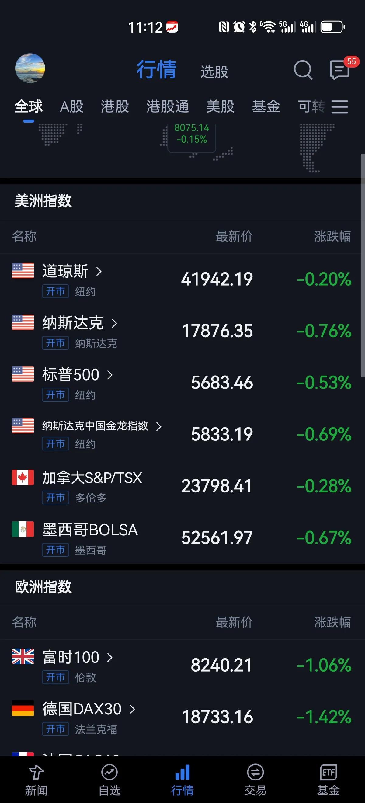 欧美股市跌幅继续扩大，美银分析师也提醒美股泡沫风险，并认为投资美国以外的股市更合