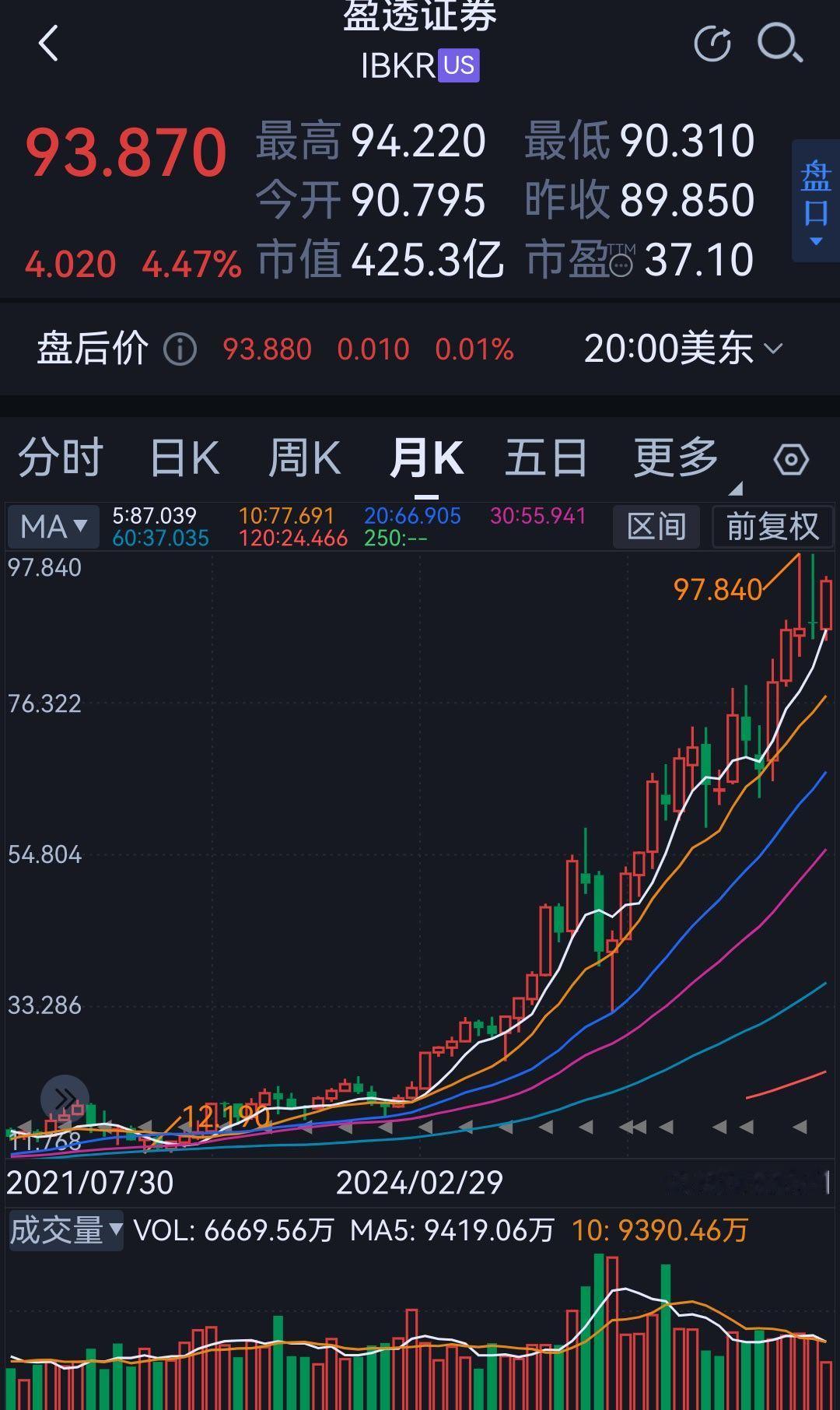 金融强国。 