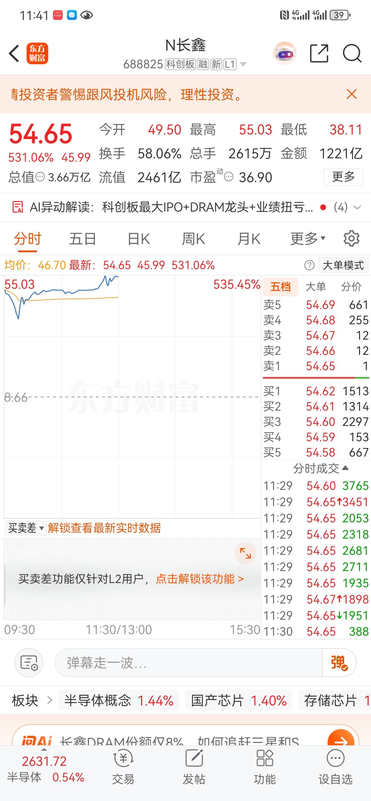 简单说几句吧，今天存储第一股长鑫上市，一上午成交量就到了1200亿，换手率达到了