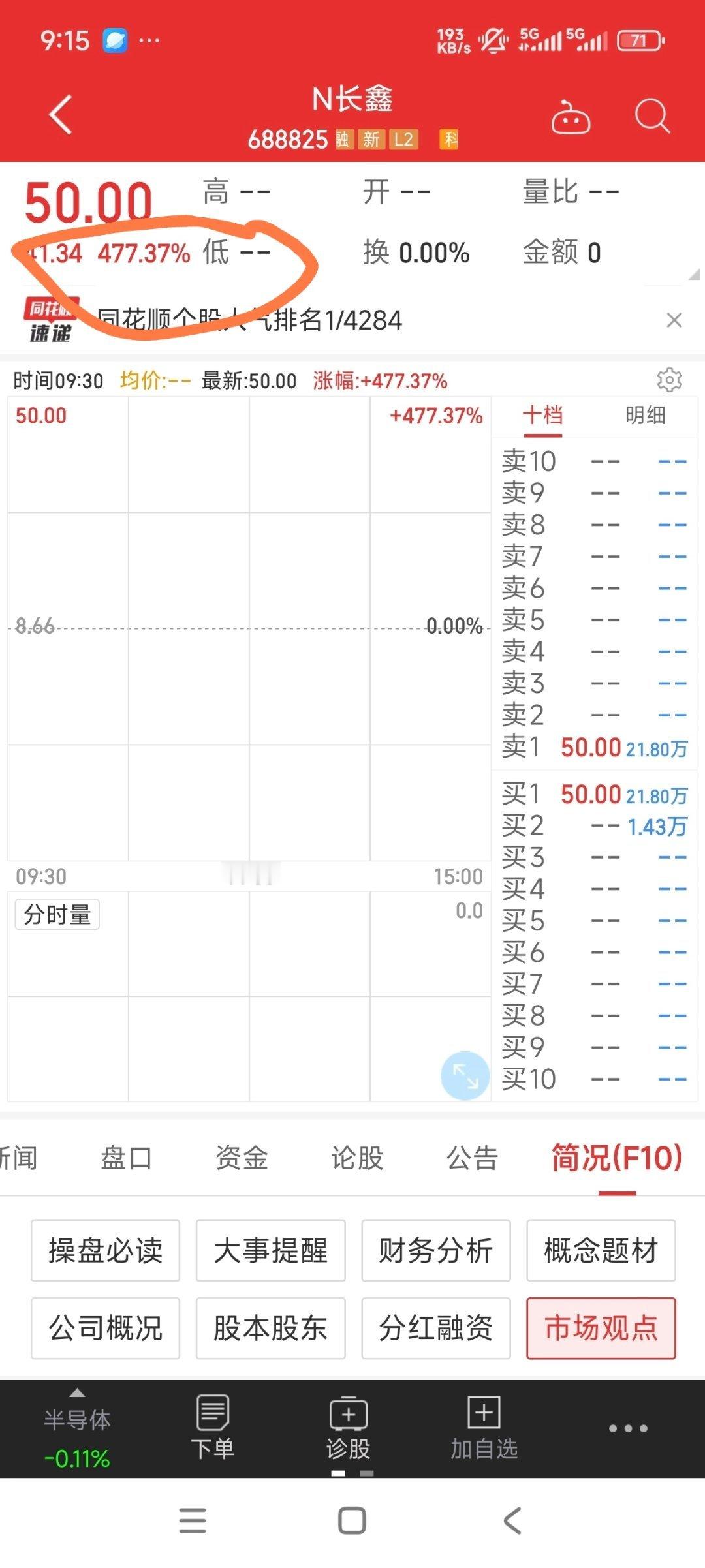 昨天长鑫科技，竞价出现过+477.37％，今天竞价后是-7.71％，刀可刀，非常