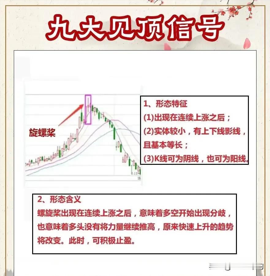 股市中常见的“九大见顶信号”