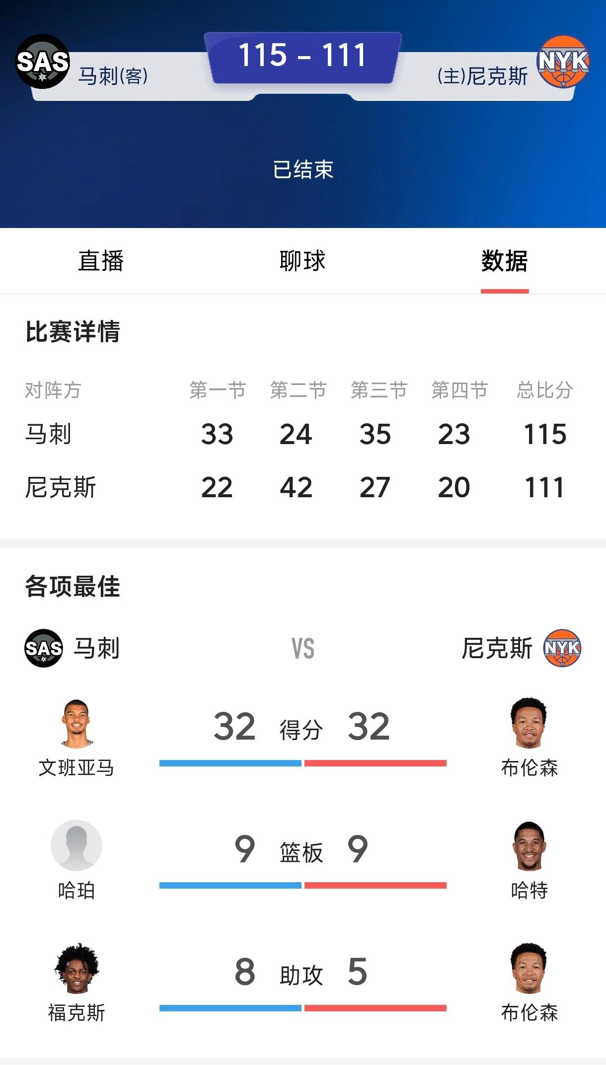 如果马刺能连续赢两场，
严重怀疑博彩公司赚麻了。
今天g3文班亚马终于开始打内线