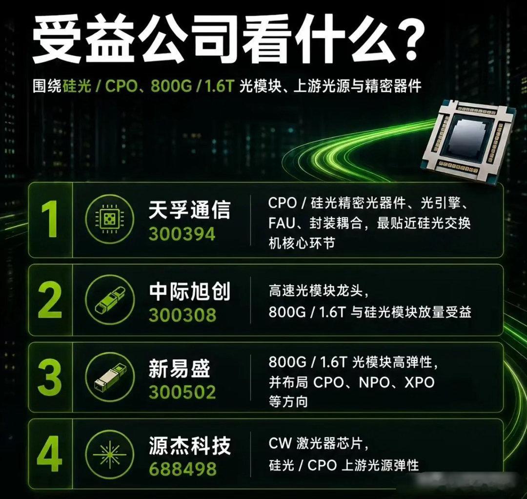 重磅利好！CPO交换机正式量产，A股这条赛道要彻底沸腾了！全球AI算力圈炸出大消