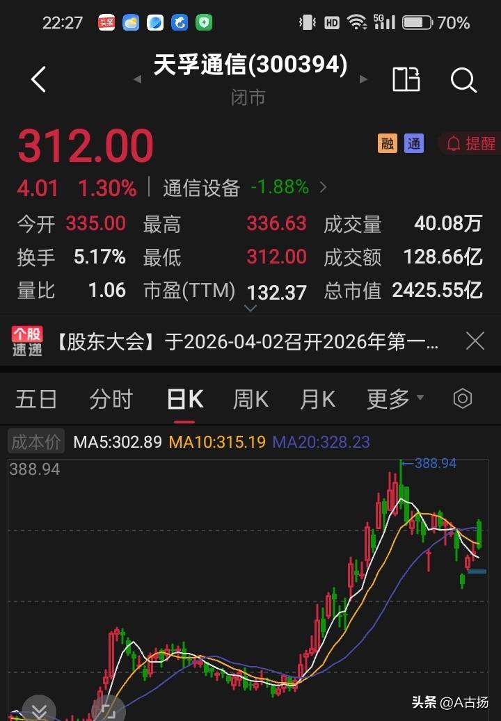 个人选中的好公司中，除了贵州茅台以外，科技类就是天孚通信了！我给它的定位是光引擎