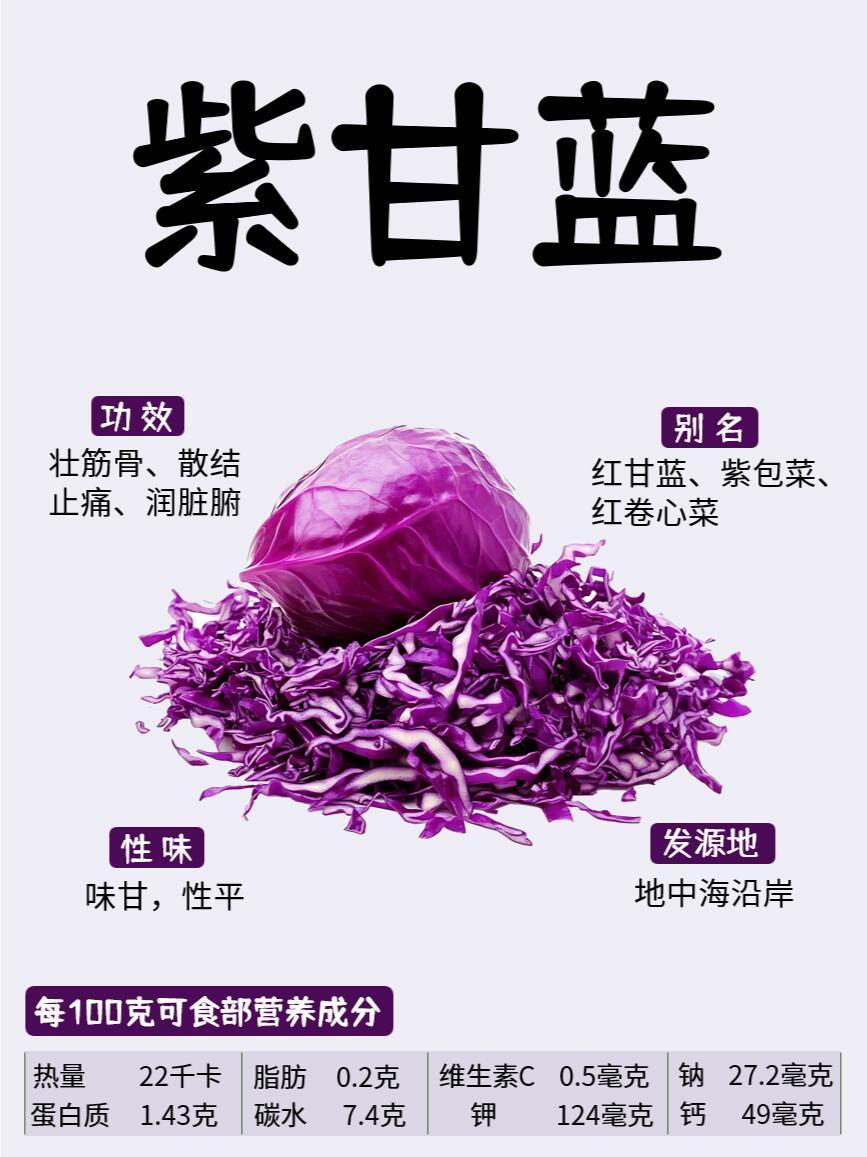 蔬菜🌿超级食物紫甘蓝 | 营养全能王，吃法全攻略——美容养颜+高纤低卡，厨房必