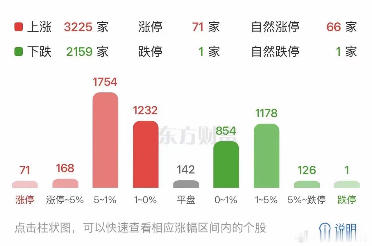 教员早就问过我们：谁是我们的敌人？谁是我们的朋友？这个问题，放在今天的股市，一样