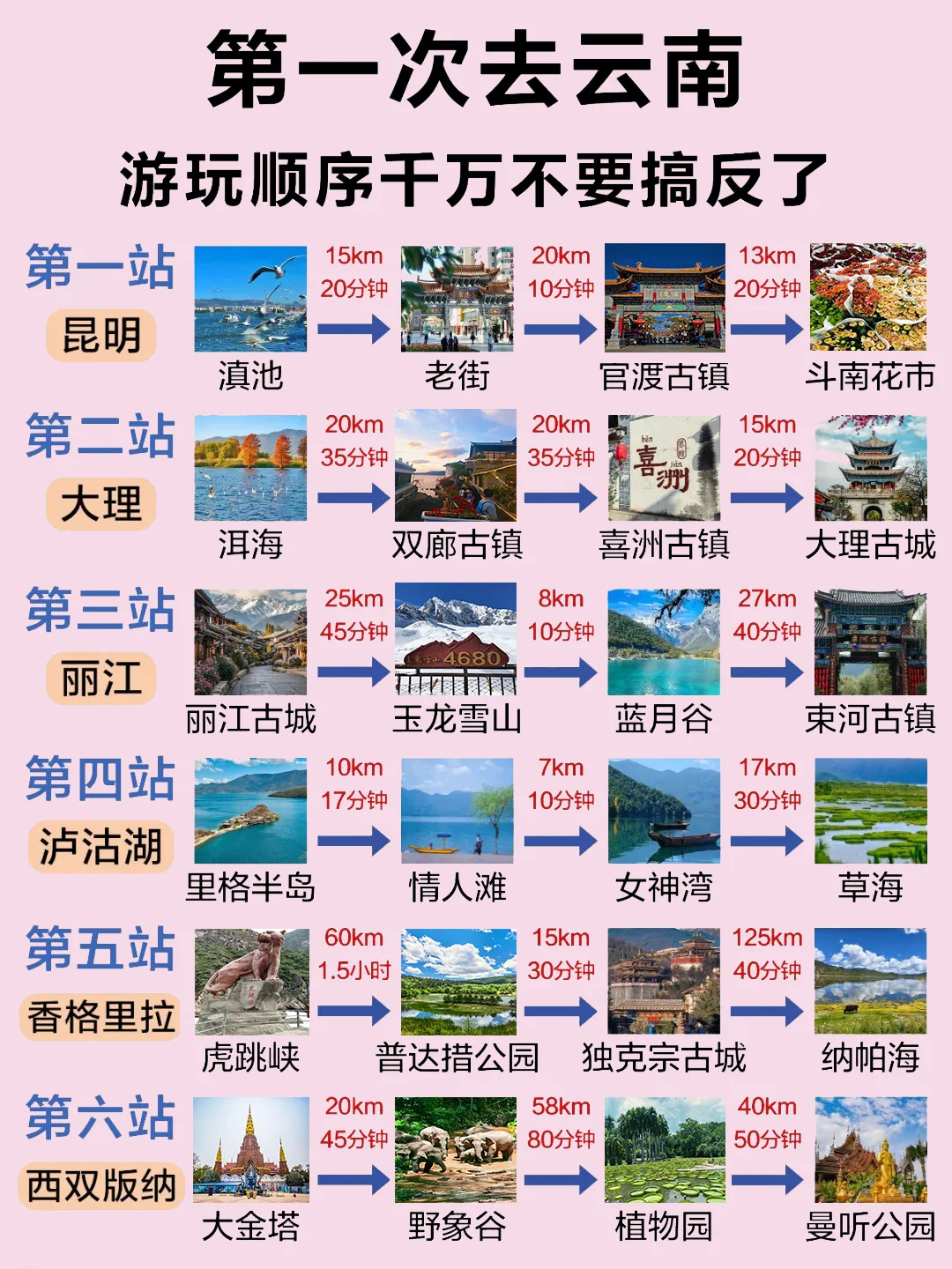 这才是3-5月旅游的正确方式😭别玩错了