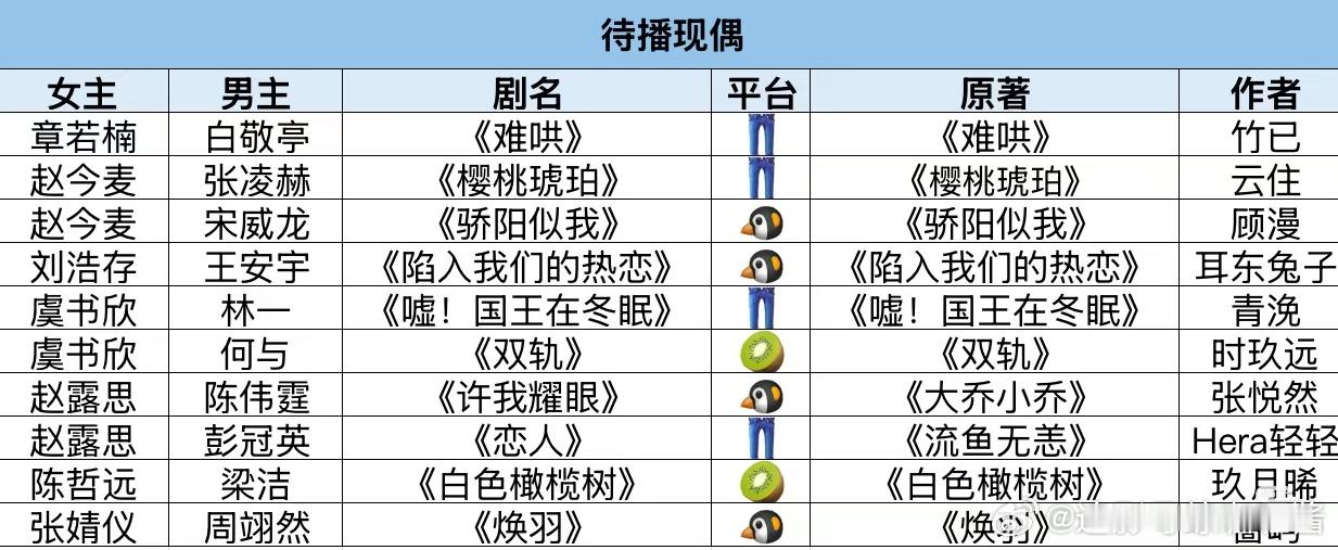 明年是现偶的天下[doge](难哄 樱桃琥珀 国王 耀眼再怎么应该糊不了) 