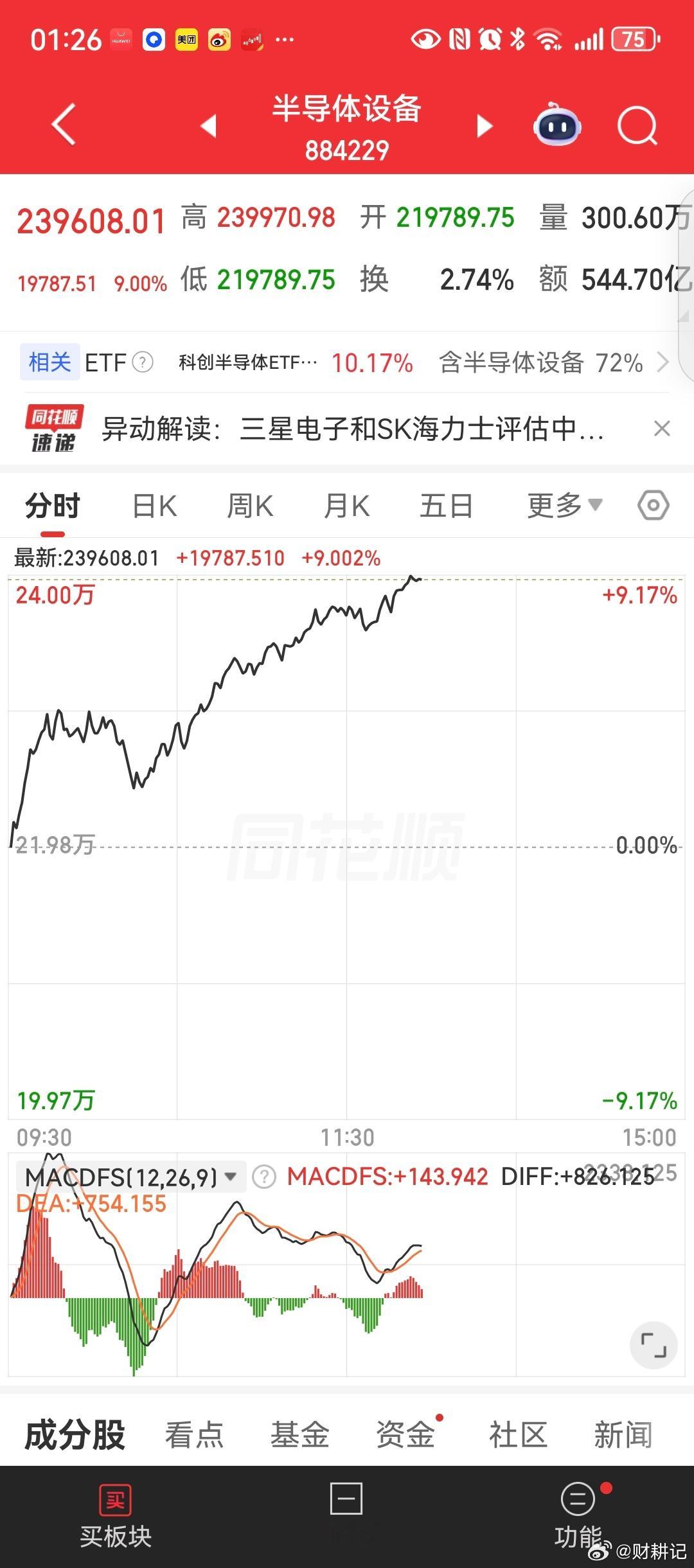 韩国要用我们的设备？ 